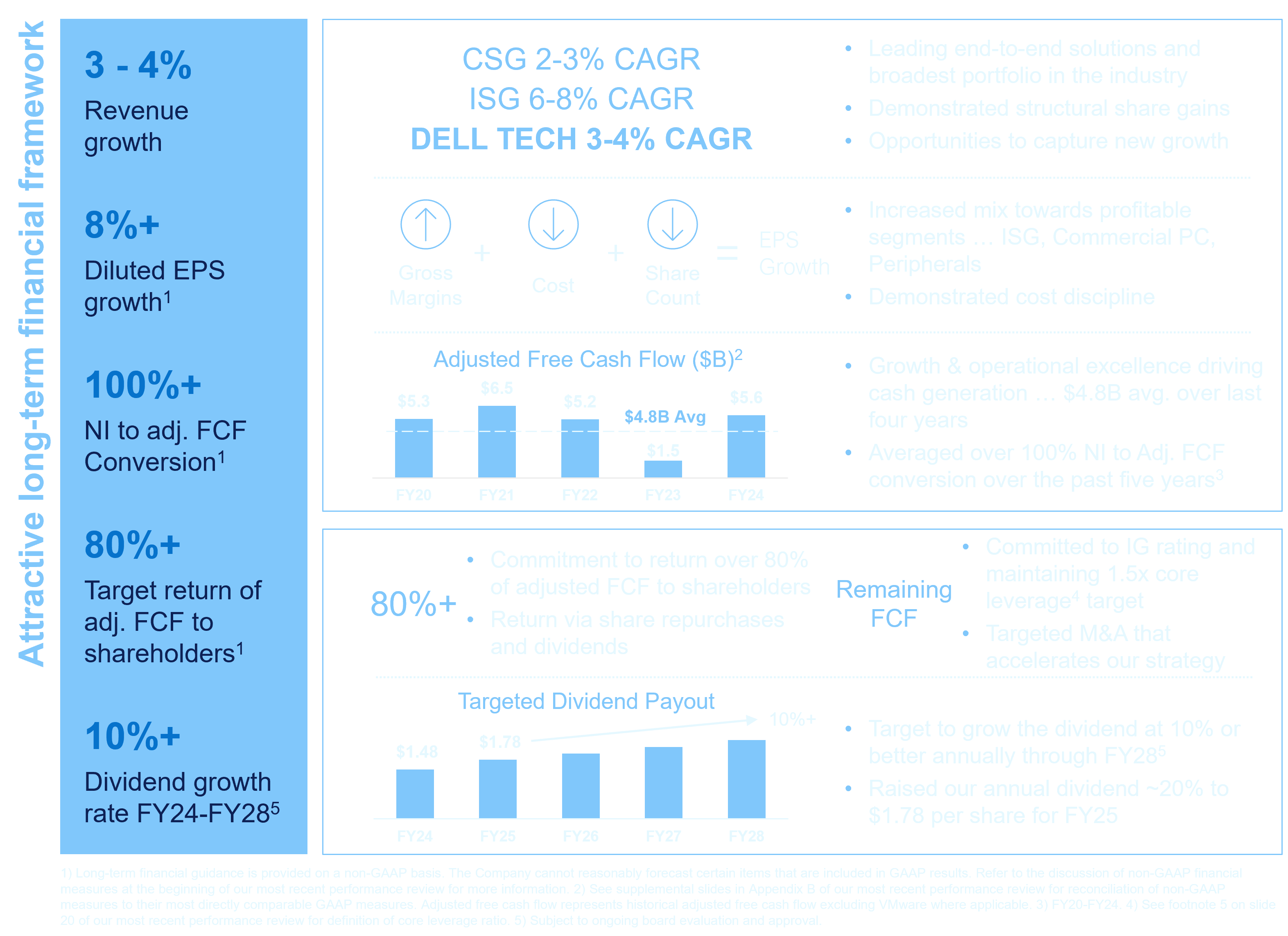 Long Term Framework