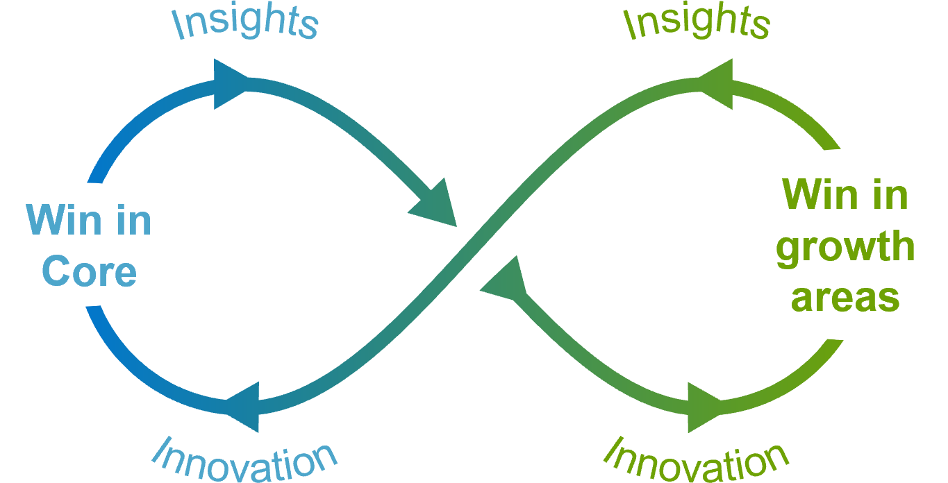 Insights - Innovation
